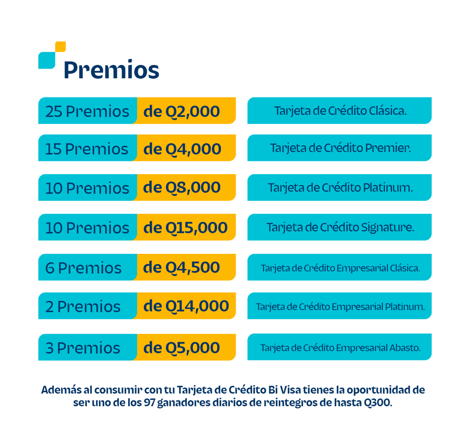 Tarjetas Bi Visa Reintegros