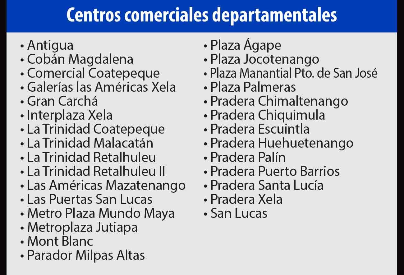 Semana Santa Banco Industrial