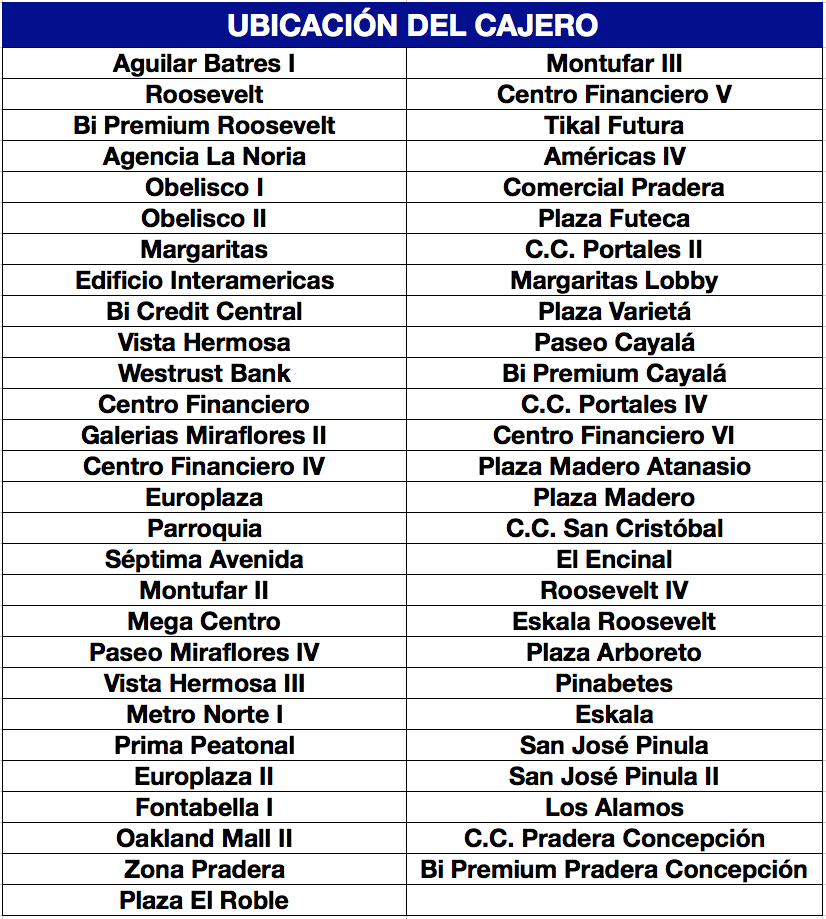 Cajeros Bi Dólares